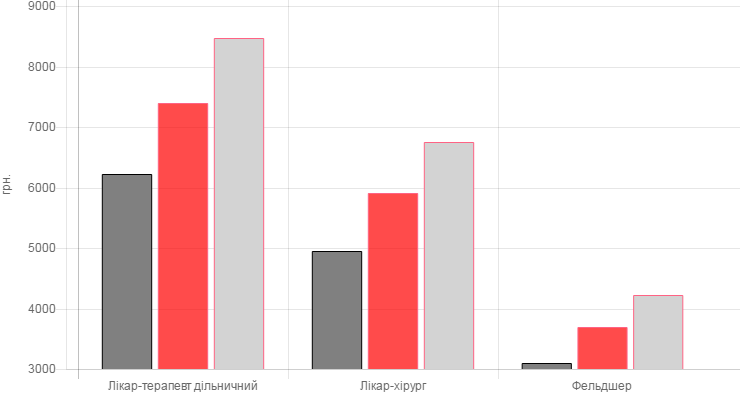 расходы на медицину в 2017 году